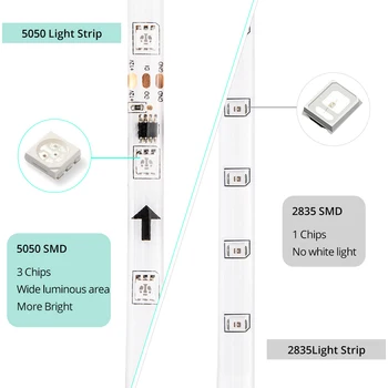 5M 10M 15M LED Strip Light 12V RGB 5050 2835 dioda led taśma elastyczna wodoodporna 48 stopowa Taśma kontrolna z 44 numerycznej zdalnej podświetleniem telewizora
