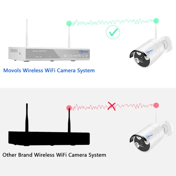Bezprzewodowa kamera IP Movols Security dla systemu bezprzewodowego monitoringu Tuya