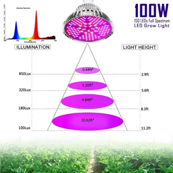 E27 pełny zakres 100 Watt LED Plant Grow Light Bulb Fitolampy Phyto Lamp For Indoor Garden Plants Flower Szklarni Supplies