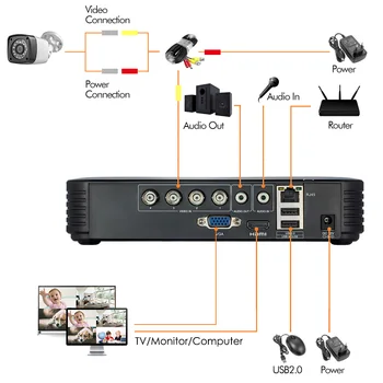 KERUI 4MP Video Surveillance Camera 4CH CCTV Camera Security System HDMI 4 Channel DVR Camera Kit P2P HDMI Video Monitoring Kit