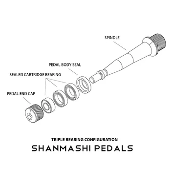 SHANMASHI Mountain Road Bike Pedal smak stop tytanu rowerowe pedały MTB 3 łożyska szerokie płaskie pedały rowerowe akcesoria