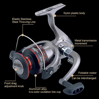 Szybka Obudowa metalowa głowica typu HT Spining Reel Silent Anti Reverse Steady Smooth Fishing Reel Pancing Fishing wheel